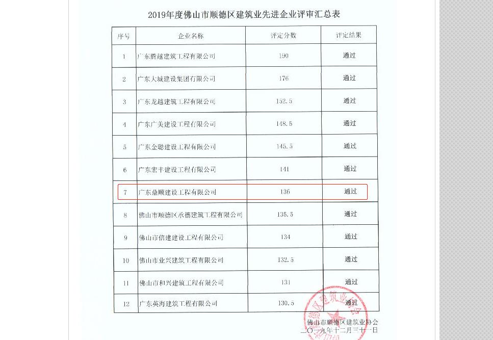 關于2019年度佛山市順德區(qū)建筑業(yè)先進企業(yè)評審情